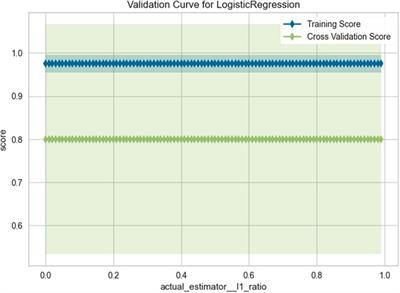 Physical predictors for retention and dismissal of professional soccer head coaches: an analysis of locomotor variables using logistic regression pipeline